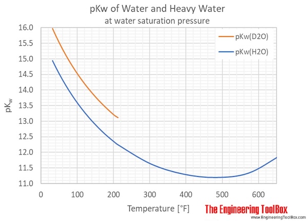 pKw_F pKw_F