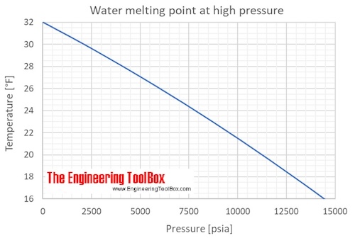 water_MP_P_F water_MP_P_F