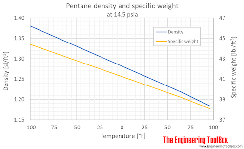 Pentane density liquid 1bara F Pentane density liquid 1bara F