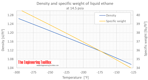 Ethane density liquid 1 bara F Ethane density liquid 1 bara F