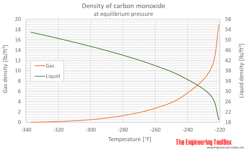 CO density equlibrium F CO density equlibrium F