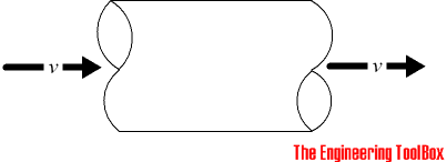 Air duct velocity air duct velocity