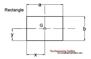 centroid rectangle centroid rectangle
