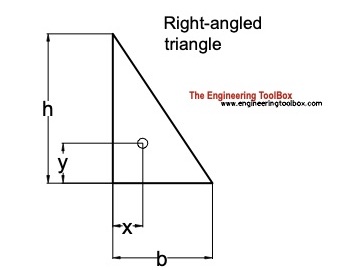 centroid right-angled triangle centroid right-angled triangle