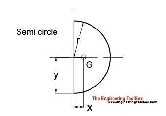 centroid semi-circle centroid semi-circle
