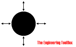 Radiation heat transfer - black body Radiation heat transfer - black body