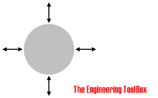 Heat transmission by radiation - gray body Heat transmission by radiation - gray body