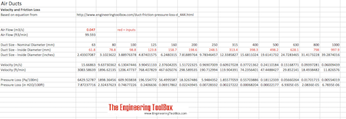 Air Ducts - Velocity and Friction Loss - Excel Template Air Ducts - Velocity and Friction Loss - Excel Template