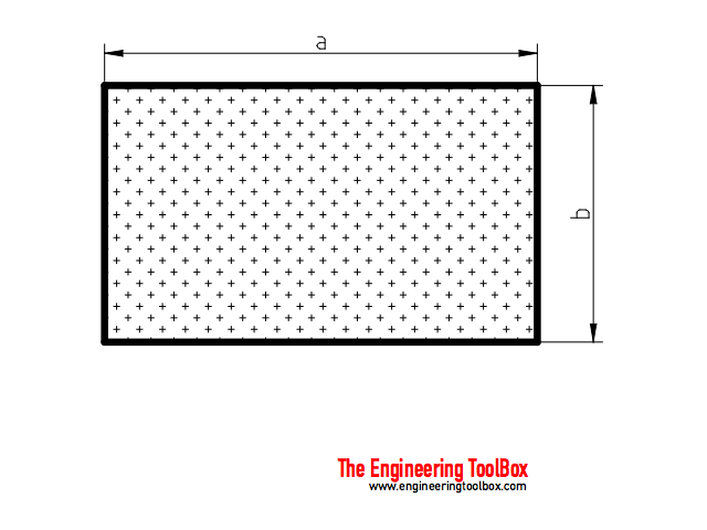 Hydraulic Diameter of rectangular tube or duct Hydraulic Diameter of rectangular tube or duct