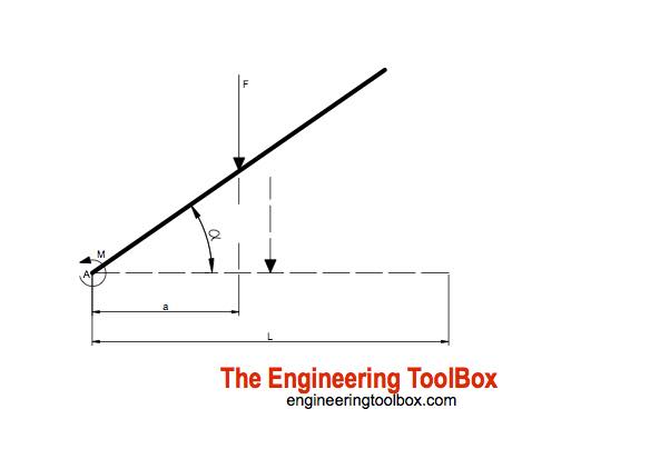 Elevation of beam or drawbridge Elevation of beam or drawbridge