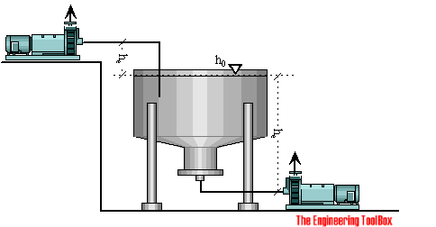 Pump - NPSH - Net Positive Suction Head