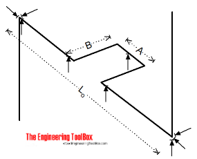 Pipes - temperature expansion loops Pipes - temperature expansion loops