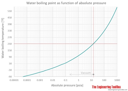 water_BP_P_F water_BP_P_F