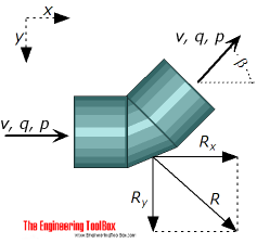 Piping elbow - liquid flow and thrust forces Piping elbow - liquid flow and thrust forces