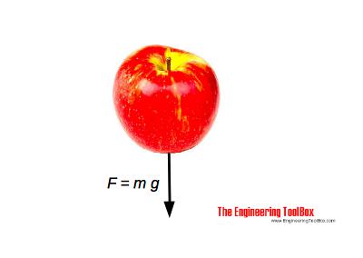Apple and acceleration of gravity - mass and weight Apple and acceleration of gravity - mass and weight